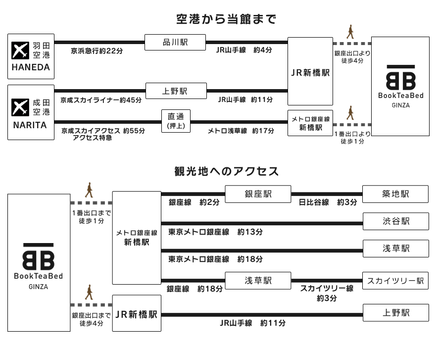 観光用マップ